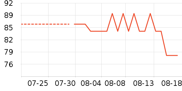 �ղ�����ˮ�豸��ʷ�۸�