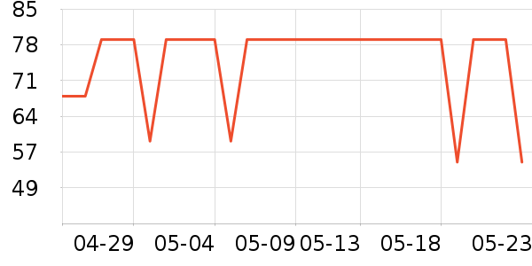 �ǵ��˶�ȹ��ʷ�۸�