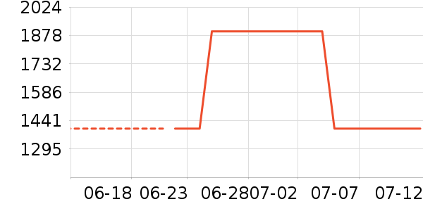 �ļ�������̻���ʷ�۸�