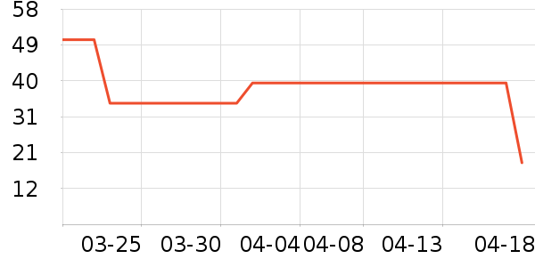 �������а���ʷ�۸�