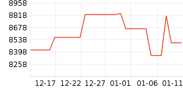 �ܴ����ƽ��׹/������ʷ�۸�