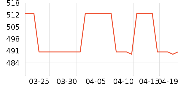 SAMEDREAM��ͷ����ʷ�۸�