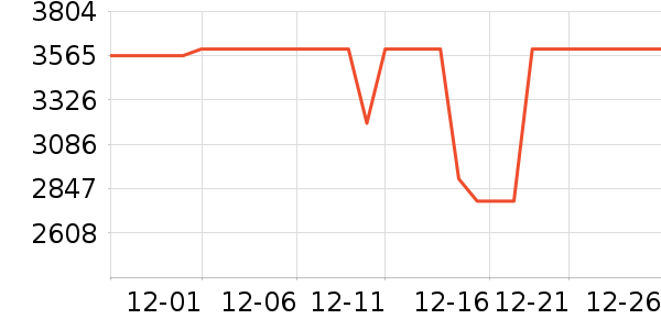 ��Ϊƽ�������ʷ�۸�