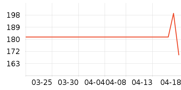 �˶�T��/POLO����ʷ�۸�