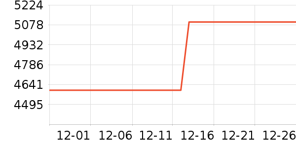 ��Ϊ�ֻ���ʷ�۸�