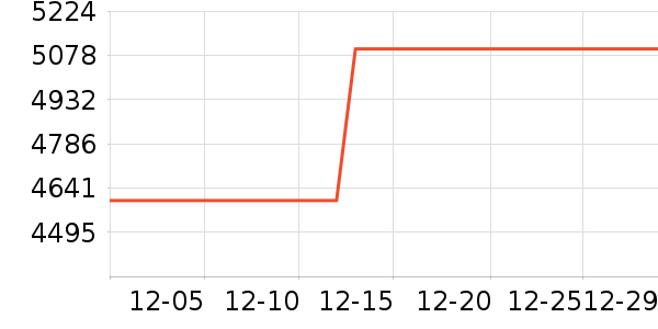 ��Ϊ�ֻ���ʷ�۸�