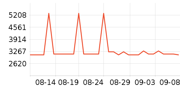 ;��˫�����ʷ�۸�