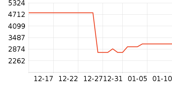 ��ά������ʷ�۸�