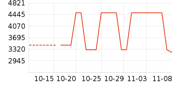 �¿�˹�յ���ʷ�۸�