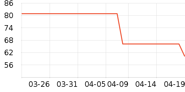 �߽�˿��������ʷ�۸�