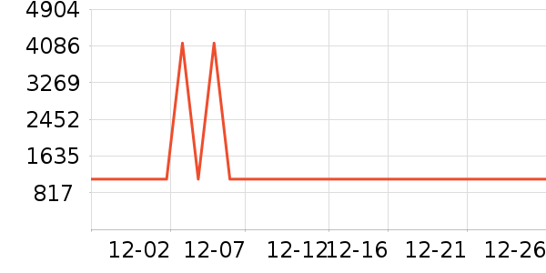 ������ʪ����ʷ�۸�