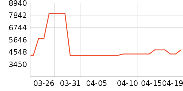 ���ı�����ʷ�۸�