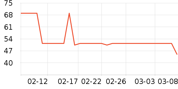 DAISY BEAUTYʱ�н�ָ/������ʷ�۸�