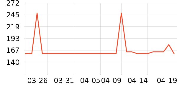 С�޲����򻨲���ʷ�۸�