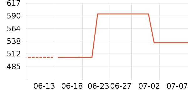 ����ɽʱ������/����/������ʷ�۸�