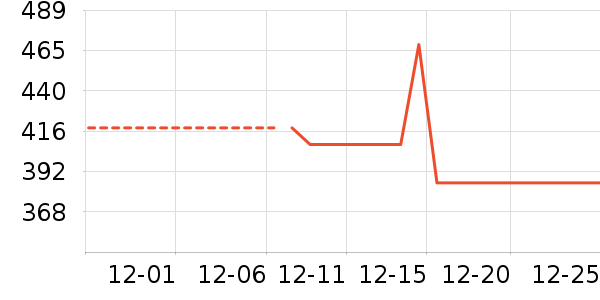 �׾���ʷ�۸�