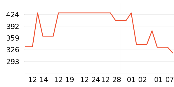 MY BODY˯��/�Ҿӷ���װ��ʷ�۸�