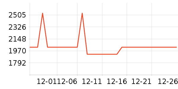 ��ɳ��������ʷ�۸�