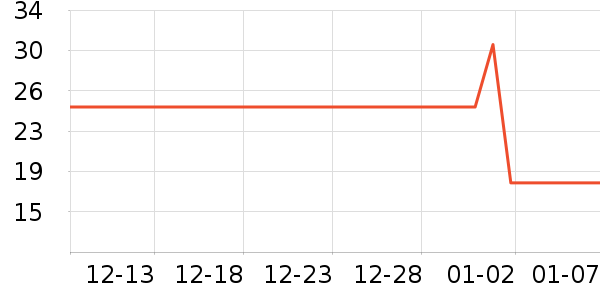 ������ʷ�۸�