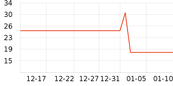 ������ʷ�۸�