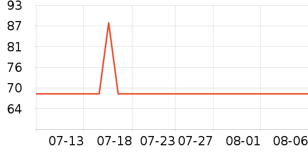 ���ؽ�����/��ϯ��ʷ�۸�