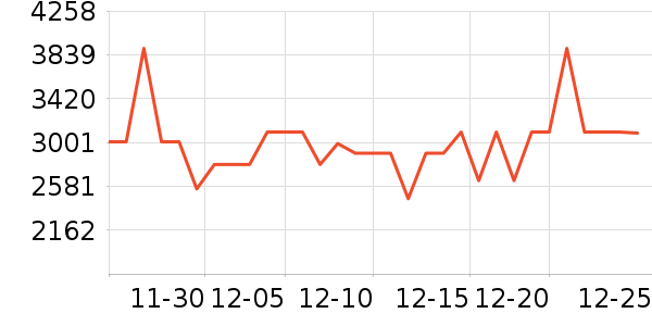 �ƾ�ϴ�ػ���ʷ�۸�