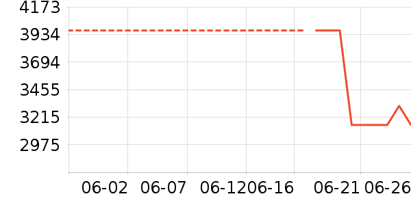 �ϰ�ʱ�н�ָ/������ʷ�۸�