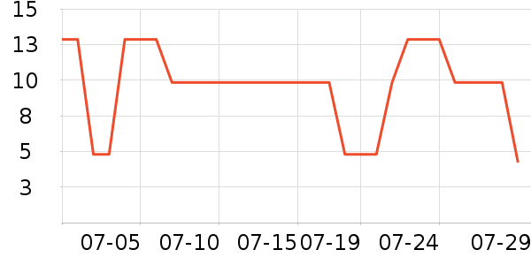 �����ֻ������/��������ʷ�۸�