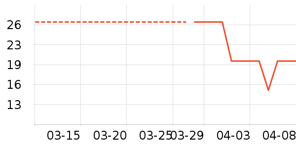 ΢������ˢͷ��ʷ�۸�