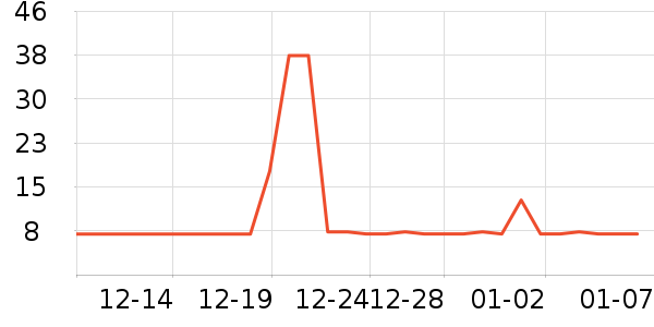 �߶ȿռ�����������ʷ�۸�