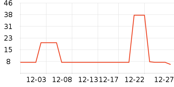 �߶ȿռ�����������ʷ�۸�