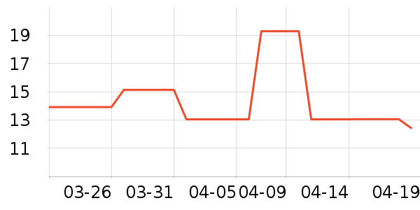 ��ԪӤͯ��о/������ʷ�۸�