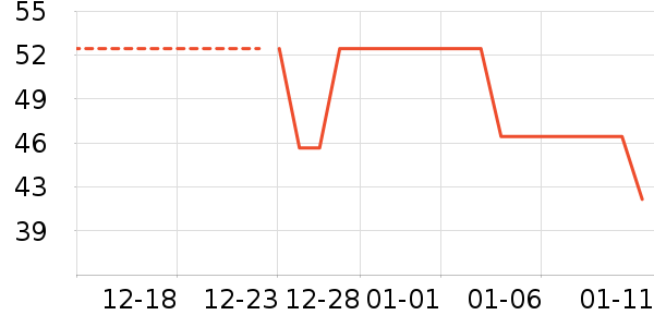 T����ʷ�۸�