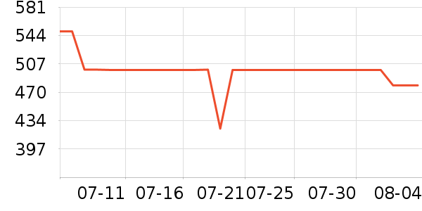 ����˶�Ь��ʷ�۸�