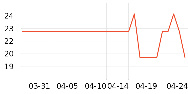 ������Ʒ��ʷ�۸�