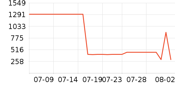 ��˾��Ůʽ���޷���ʷ�۸�