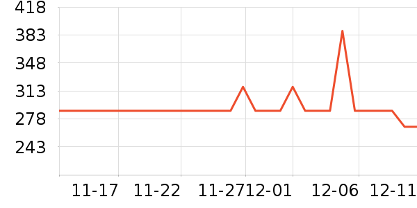 Ӥ�׶������/DHA ��ʷ�۸�