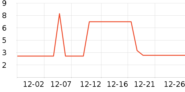 �����˶����������ʷ�۸�