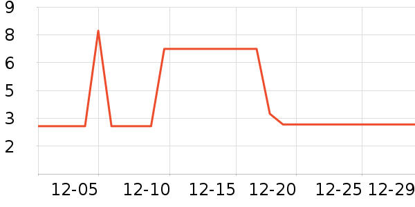 �����˶����������ʷ�۸�