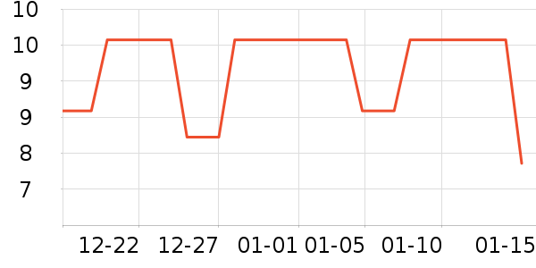 ��ƽʱ�е�׹/������ʷ�۸�