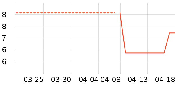 ����װ��Ʒ��ʷ�۸�