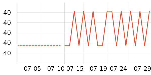 ����·ŮʽT����ʷ�۸�