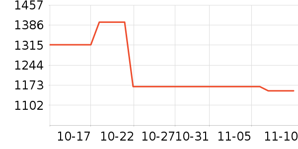 ����/������ʷ�۸�