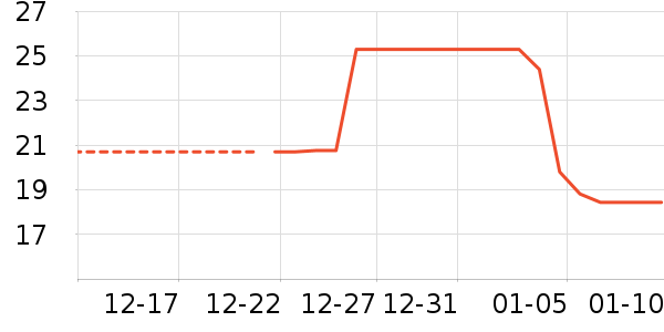 �ֻ���Ĥ ��ʷ�۸�