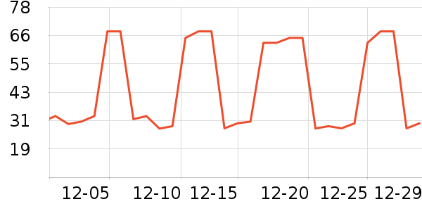 ���ţ��/��Ʒ��ʷ�۸�