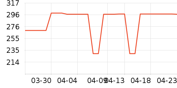 VERO MODAŮʽţ�п�/���п�/�̿���ʷ�۸�