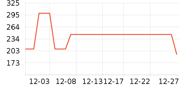 �����˶�����/��ͷ����ʷ�۸�