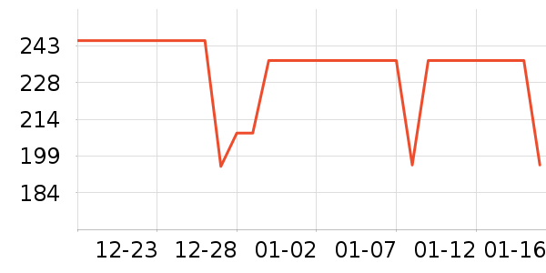 �����˶�����/��ͷ����ʷ�۸�