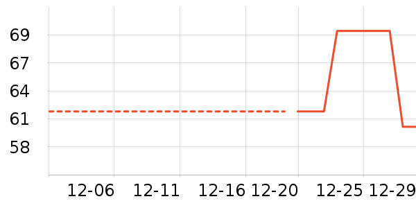 ��ʽPolo����ʷ�۸�