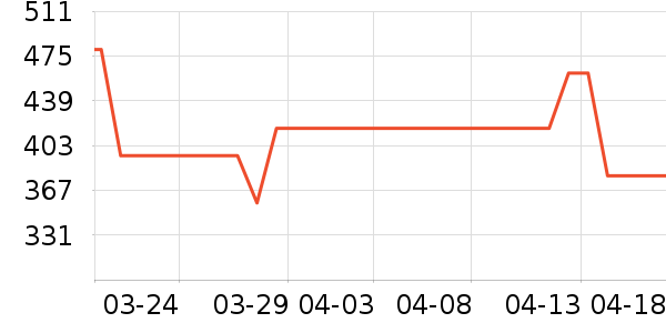 Ůʿ��Ь��ʷ�۸�